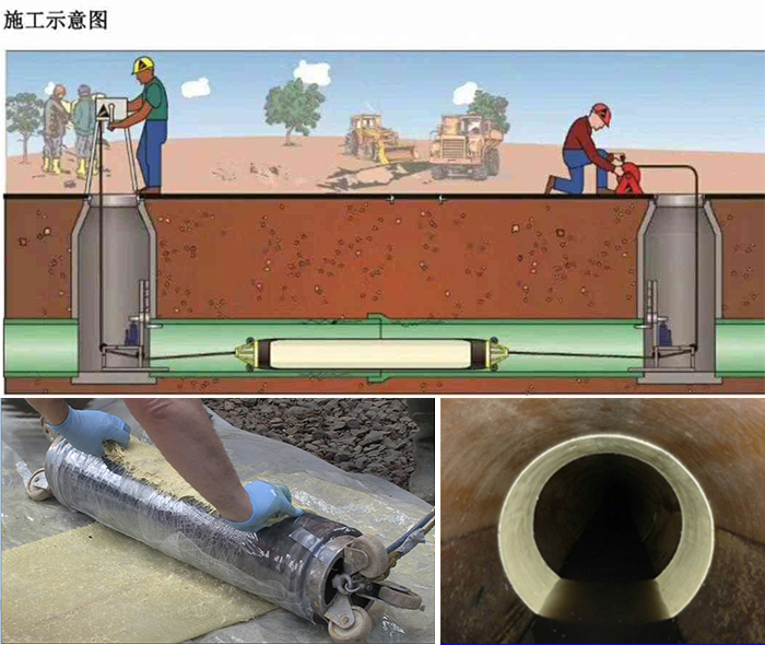 曲水管道局部点状修复